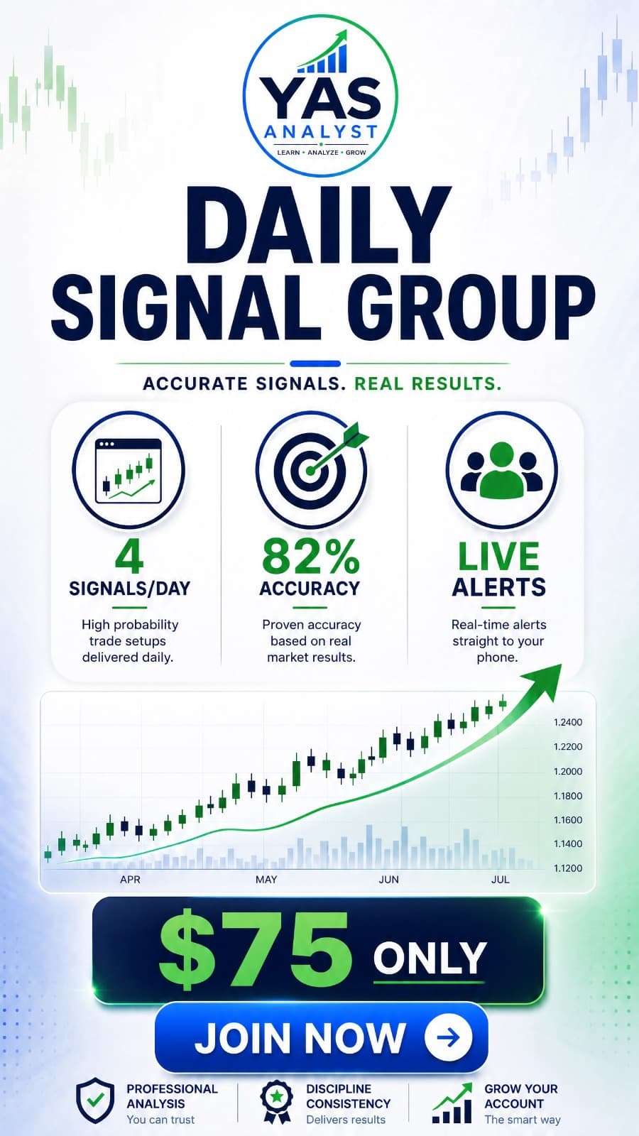 YAS Analyst Daily Signal Group — 4 signals/day, 82% accuracy, live alerts for $75